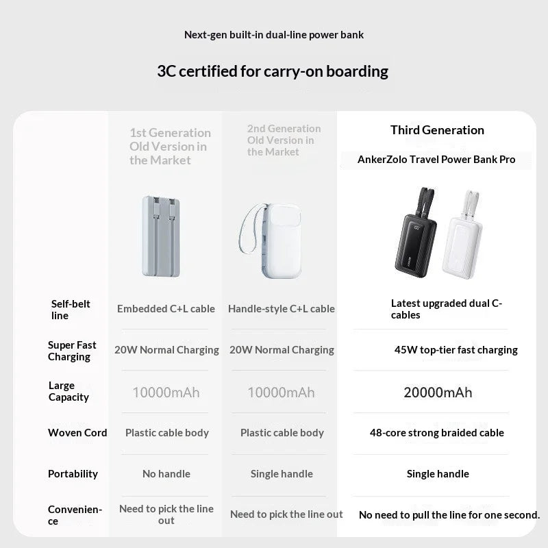 ANKER A110M 45W Fast Charging 20000mah Portable Power Bank Built-in Dual USB-C Cables Flight Approved For iPhone 17 PowerBank